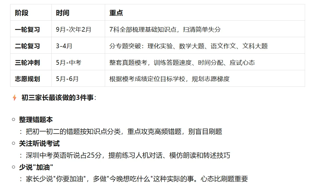 深圳中考资讯丨家长注意!孩子初一、初二、初三,每个阶段到底该抓什么?一文给你讲清!-第4张图片-四季读书网 深圳中考资讯丨家长注意!孩子初一、初二、初三,每个阶段到底该抓什么?一文给你讲清!-第4张图片-四季读书网