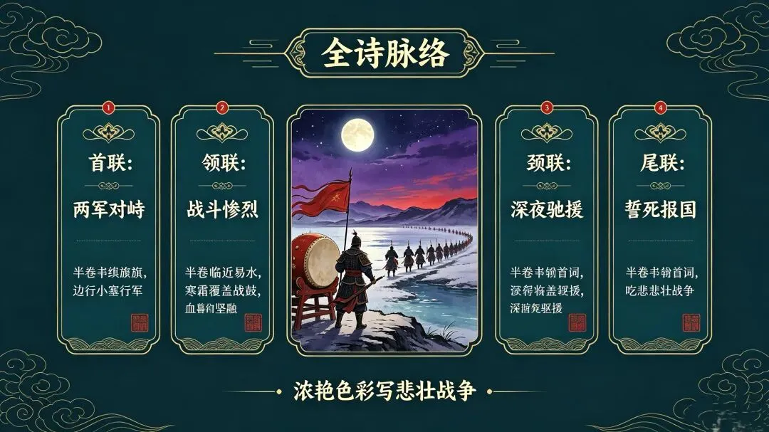 三百一十六日·语文伴中考|Day34(2026.09.15)铁甲凝壮志:精读李贺《雁门太守行》,吃透边塞征战诗答题模板-第2张图片-四季读书网 三百一十六日·语文伴中考|Day34(2026.09.15)铁甲凝壮志:精读李贺《雁门太守行》,吃透边塞征战诗答题模板-第2张图片-四季读书网