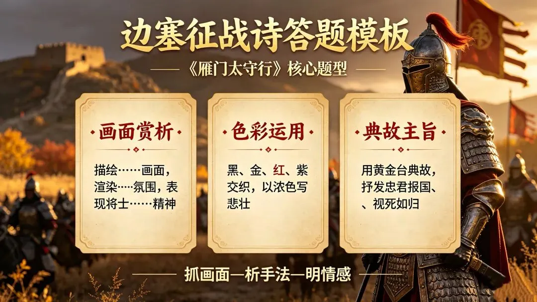 三百一十六日·语文伴中考|Day34(2026.09.15)铁甲凝壮志:精读李贺《雁门太守行》,吃透边塞征战诗答题模板-第3张图片-四季读书网 三百一十六日·语文伴中考|Day34(2026.09.15)铁甲凝壮志:精读李贺《雁门太守行》,吃透边塞征战诗答题模板-第3张图片-四季读书网