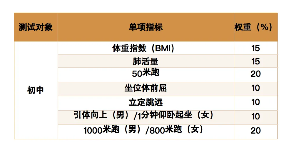 黄石中考体育考试项目及评分标准-第1张图片-四季读书网 黄石中考体育考试项目及评分标准-第1张图片-四季读书网