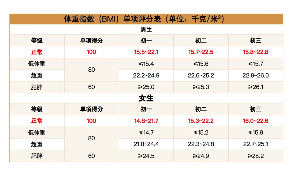 黄石中考体育考试项目及评分标准-第2张图片-四季读书网 黄石中考体育考试项目及评分标准-第2张图片-四季读书网