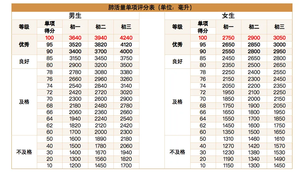 黄石中考体育考试项目及评分标准-第3张图片-四季读书网 黄石中考体育考试项目及评分标准-第3张图片-四季读书网