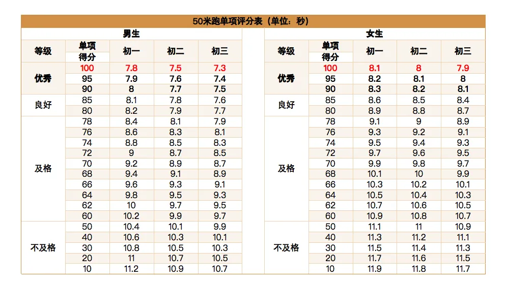 黄石中考体育考试项目及评分标准-第4张图片-四季读书网 黄石中考体育考试项目及评分标准-第4张图片-四季读书网
