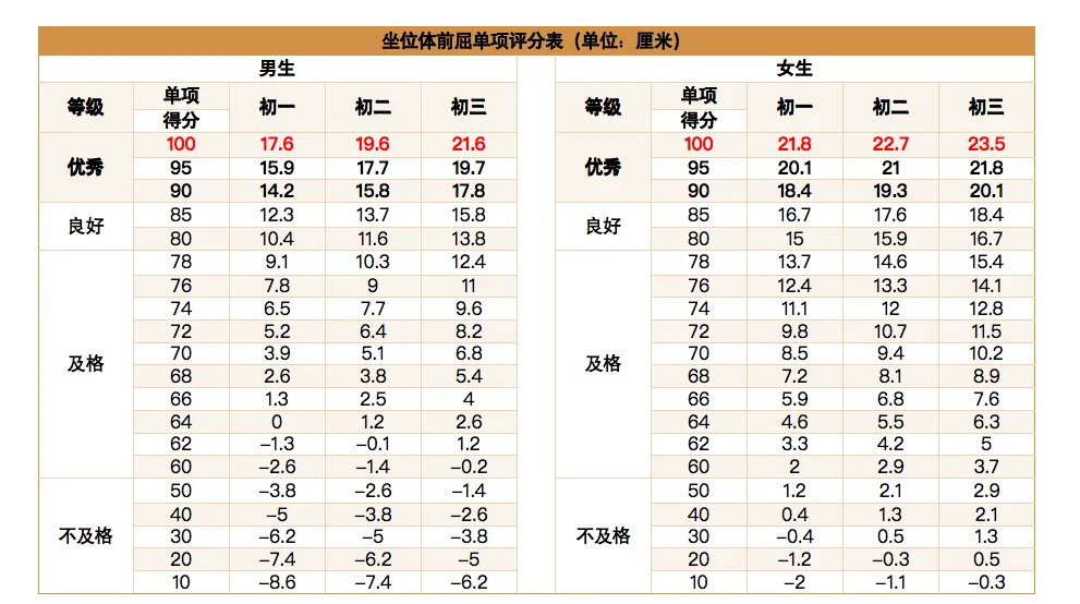 黄石中考体育考试项目及评分标准-第5张图片-四季读书网 黄石中考体育考试项目及评分标准-第5张图片-四季读书网