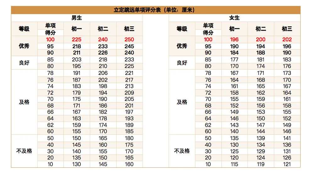 黄石中考体育考试项目及评分标准-第6张图片-四季读书网 黄石中考体育考试项目及评分标准-第6张图片-四季读书网