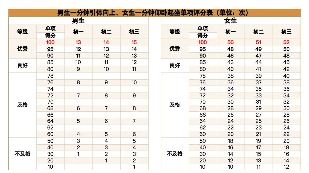 黄石中考体育考试项目及评分标准-第7张图片-四季读书网 黄石中考体育考试项目及评分标准-第7张图片-四季读书网