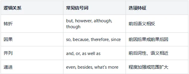 山东中考英语完形填空:10 道题、7 个技巧、21 天训练计划——English Up,让英语学习变简单-第3张图片-四季读书网