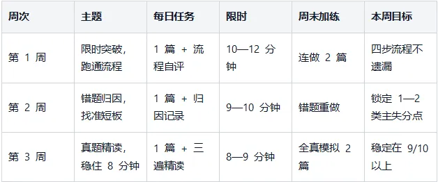 山东中考英语完形填空:10 道题、7 个技巧、21 天训练计划——English Up,让英语学习变简单-第5张图片-四季读书网