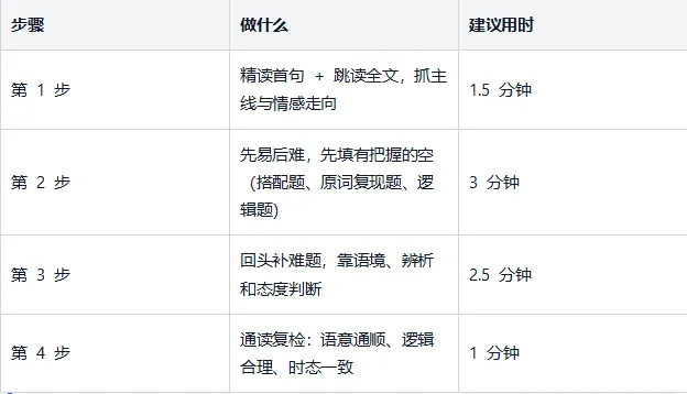 山东中考英语完形填空:10 道题、7 个技巧、21 天训练计划——English Up,让英语学习变简单-第4张图片-四季读书网