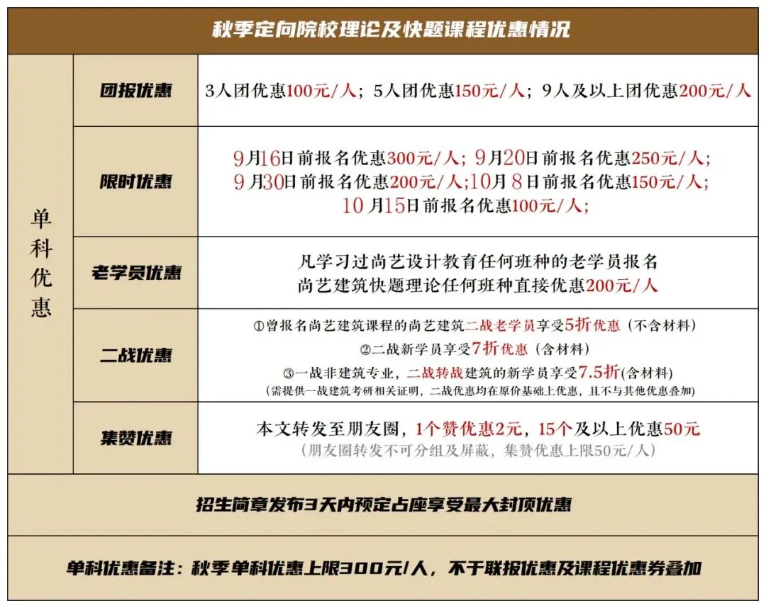 【尚艺建筑理论考点技巧班及每周一卷】真题考点及技巧|热点剖析|史图领画|考前预测卷—27定向建筑理论高分冲刺简章|应试技巧+模拟训练-第6张图片-四季读书网 【尚艺建筑理论考点技巧班及每周一卷】真题考点及技巧|热点剖析|史图领画|考前预测卷—27定向建筑理论高分冲刺简章|应试技巧+模拟训练-第6张图片-四季读书网