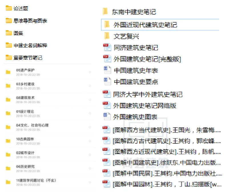 【尚艺建筑理论考点技巧班及每周一卷】真题考点及技巧|热点剖析|史图领画|考前预测卷—27定向建筑理论高分冲刺简章|应试技巧+模拟训练-第14张图片-四季读书网 【尚艺建筑理论考点技巧班及每周一卷】真题考点及技巧|热点剖析|史图领画|考前预测卷—27定向建筑理论高分冲刺简章|应试技巧+模拟训练-第14张图片-四季读书网