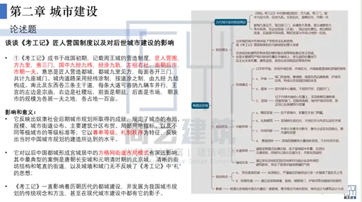 【尚艺建筑理论考点技巧班及每周一卷】真题考点及技巧|热点剖析|史图领画|考前预测卷—27定向建筑理论高分冲刺简章|应试技巧+模拟训练-第17张图片-四季读书网 【尚艺建筑理论考点技巧班及每周一卷】真题考点及技巧|热点剖析|史图领画|考前预测卷—27定向建筑理论高分冲刺简章|应试技巧+模拟训练-第17张图片-四季读书网