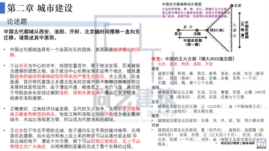 【尚艺建筑理论考点技巧班及每周一卷】真题考点及技巧|热点剖析|史图领画|考前预测卷—27定向建筑理论高分冲刺简章|应试技巧+模拟训练-第18张图片-四季读书网 【尚艺建筑理论考点技巧班及每周一卷】真题考点及技巧|热点剖析|史图领画|考前预测卷—27定向建筑理论高分冲刺简章|应试技巧+模拟训练-第18张图片-四季读书网