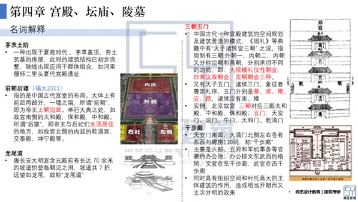 【尚艺建筑理论考点技巧班及每周一卷】真题考点及技巧|热点剖析|史图领画|考前预测卷—27定向建筑理论高分冲刺简章|应试技巧+模拟训练-第19张图片-四季读书网 【尚艺建筑理论考点技巧班及每周一卷】真题考点及技巧|热点剖析|史图领画|考前预测卷—27定向建筑理论高分冲刺简章|应试技巧+模拟训练-第19张图片-四季读书网
