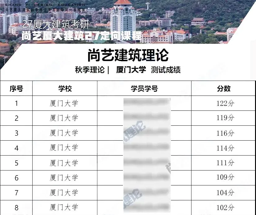 【尚艺建筑理论考点技巧班及每周一卷】真题考点及技巧|热点剖析|史图领画|考前预测卷—27定向建筑理论高分冲刺简章|应试技巧+模拟训练-第61张图片-四季读书网 【尚艺建筑理论考点技巧班及每周一卷】真题考点及技巧|热点剖析|史图领画|考前预测卷—27定向建筑理论高分冲刺简章|应试技巧+模拟训练-第61张图片-四季读书网