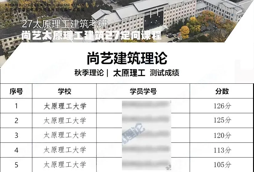 【尚艺建筑理论考点技巧班及每周一卷】真题考点及技巧|热点剖析|史图领画|考前预测卷—27定向建筑理论高分冲刺简章|应试技巧+模拟训练-第62张图片-四季读书网 【尚艺建筑理论考点技巧班及每周一卷】真题考点及技巧|热点剖析|史图领画|考前预测卷—27定向建筑理论高分冲刺简章|应试技巧+模拟训练-第62张图片-四季读书网
