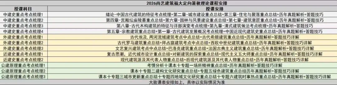 【尚艺建筑理论考点技巧班及每周一卷】真题考点及技巧|热点剖析|史图领画|考前预测卷—27定向建筑理论高分冲刺简章|应试技巧+模拟训练-第66张图片-四季读书网 【尚艺建筑理论考点技巧班及每周一卷】真题考点及技巧|热点剖析|史图领画|考前预测卷—27定向建筑理论高分冲刺简章|应试技巧+模拟训练-第66张图片-四季读书网