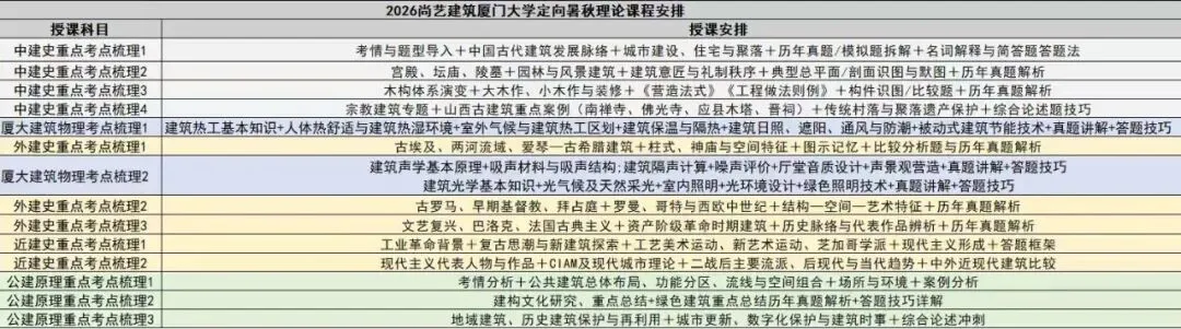 【尚艺建筑理论考点技巧班及每周一卷】真题考点及技巧|热点剖析|史图领画|考前预测卷—27定向建筑理论高分冲刺简章|应试技巧+模拟训练-第67张图片-四季读书网 【尚艺建筑理论考点技巧班及每周一卷】真题考点及技巧|热点剖析|史图领画|考前预测卷—27定向建筑理论高分冲刺简章|应试技巧+模拟训练-第67张图片-四季读书网