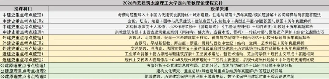 【尚艺建筑理论考点技巧班及每周一卷】真题考点及技巧|热点剖析|史图领画|考前预测卷—27定向建筑理论高分冲刺简章|应试技巧+模拟训练-第68张图片-四季读书网 【尚艺建筑理论考点技巧班及每周一卷】真题考点及技巧|热点剖析|史图领画|考前预测卷—27定向建筑理论高分冲刺简章|应试技巧+模拟训练-第68张图片-四季读书网