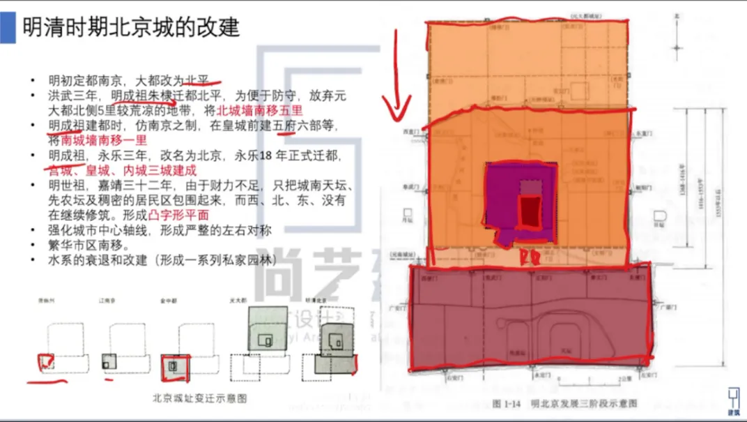 【尚艺建筑理论考点技巧班及每周一卷】真题考点及技巧|热点剖析|史图领画|考前预测卷—27定向建筑理论高分冲刺简章|应试技巧+模拟训练-第70张图片-四季读书网 【尚艺建筑理论考点技巧班及每周一卷】真题考点及技巧|热点剖析|史图领画|考前预测卷—27定向建筑理论高分冲刺简章|应试技巧+模拟训练-第70张图片-四季读书网