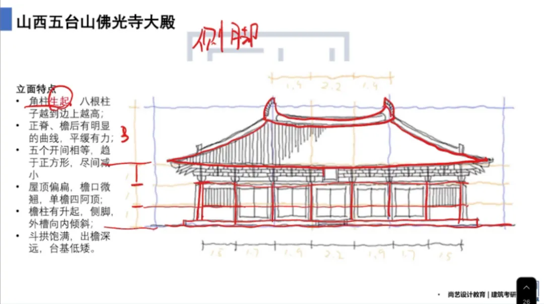 【尚艺建筑理论考点技巧班及每周一卷】真题考点及技巧|热点剖析|史图领画|考前预测卷—27定向建筑理论高分冲刺简章|应试技巧+模拟训练-第71张图片-四季读书网 【尚艺建筑理论考点技巧班及每周一卷】真题考点及技巧|热点剖析|史图领画|考前预测卷—27定向建筑理论高分冲刺简章|应试技巧+模拟训练-第71张图片-四季读书网