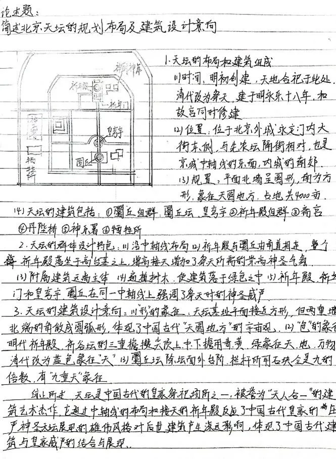 【尚艺建筑理论考点技巧班及每周一卷】真题考点及技巧|热点剖析|史图领画|考前预测卷—27定向建筑理论高分冲刺简章|应试技巧+模拟训练-第83张图片-四季读书网 【尚艺建筑理论考点技巧班及每周一卷】真题考点及技巧|热点剖析|史图领画|考前预测卷—27定向建筑理论高分冲刺简章|应试技巧+模拟训练-第83张图片-四季读书网