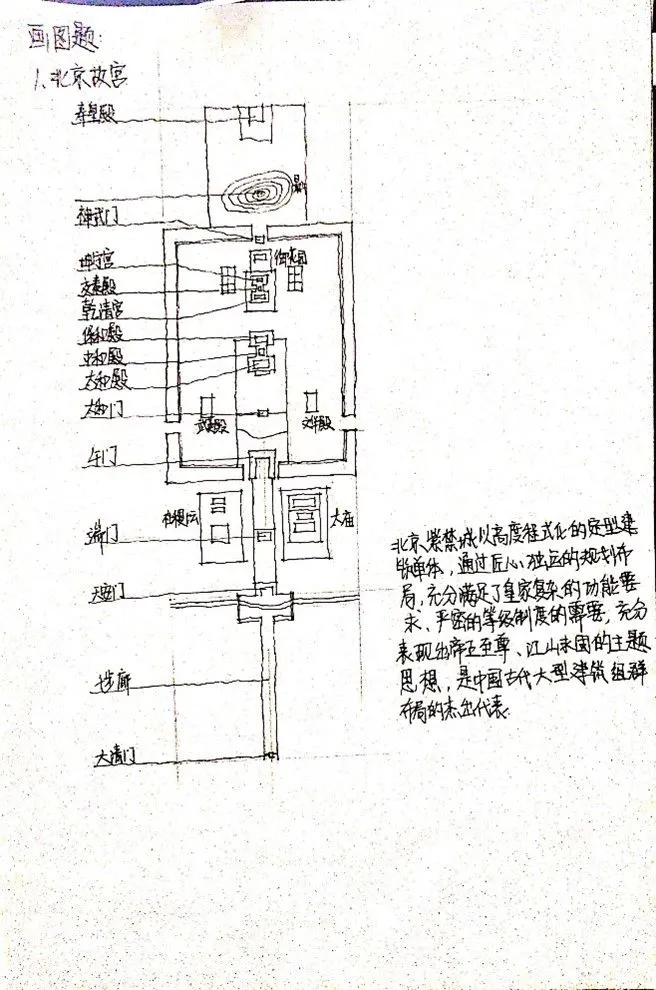 【尚艺建筑理论考点技巧班及每周一卷】真题考点及技巧|热点剖析|史图领画|考前预测卷—27定向建筑理论高分冲刺简章|应试技巧+模拟训练-第87张图片-四季读书网 【尚艺建筑理论考点技巧班及每周一卷】真题考点及技巧|热点剖析|史图领画|考前预测卷—27定向建筑理论高分冲刺简章|应试技巧+模拟训练-第87张图片-四季读书网