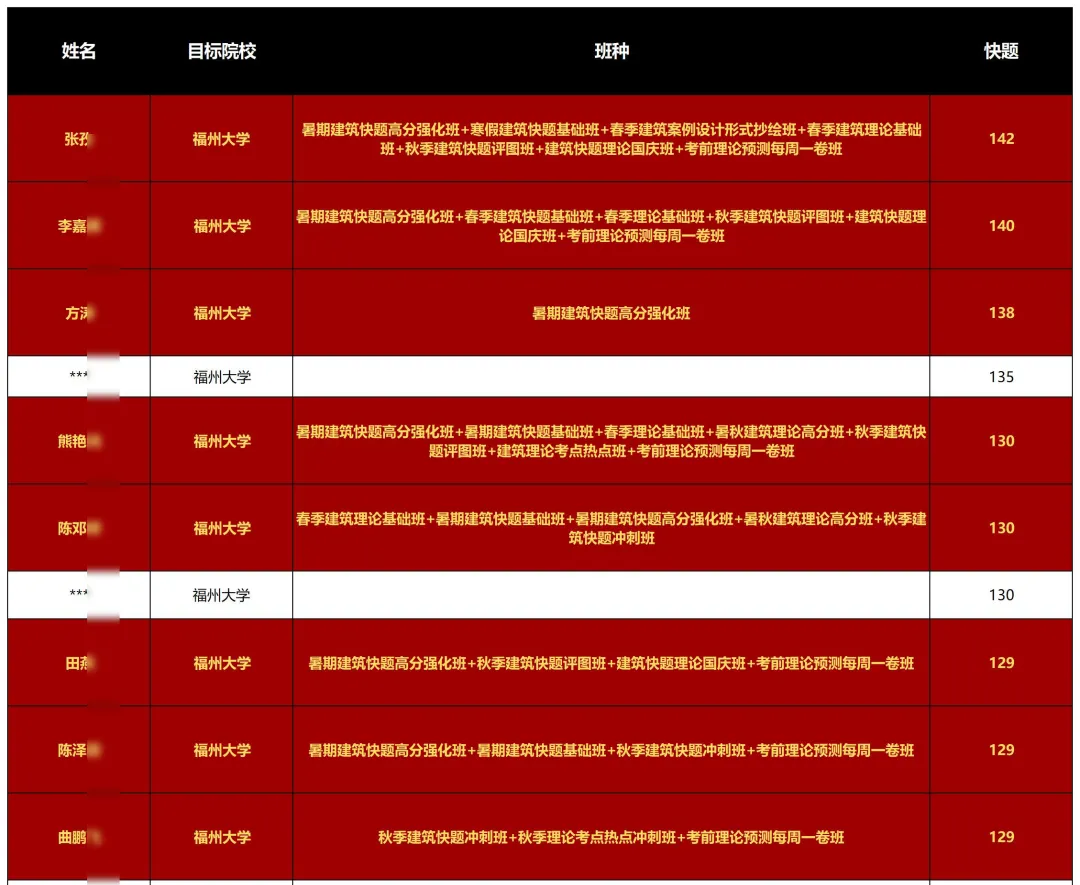 【尚艺建筑理论考点技巧班及每周一卷】真题考点及技巧|热点剖析|史图领画|考前预测卷—27定向建筑理论高分冲刺简章|应试技巧+模拟训练-第101张图片-四季读书网 【尚艺建筑理论考点技巧班及每周一卷】真题考点及技巧|热点剖析|史图领画|考前预测卷—27定向建筑理论高分冲刺简章|应试技巧+模拟训练-第101张图片-四季读书网