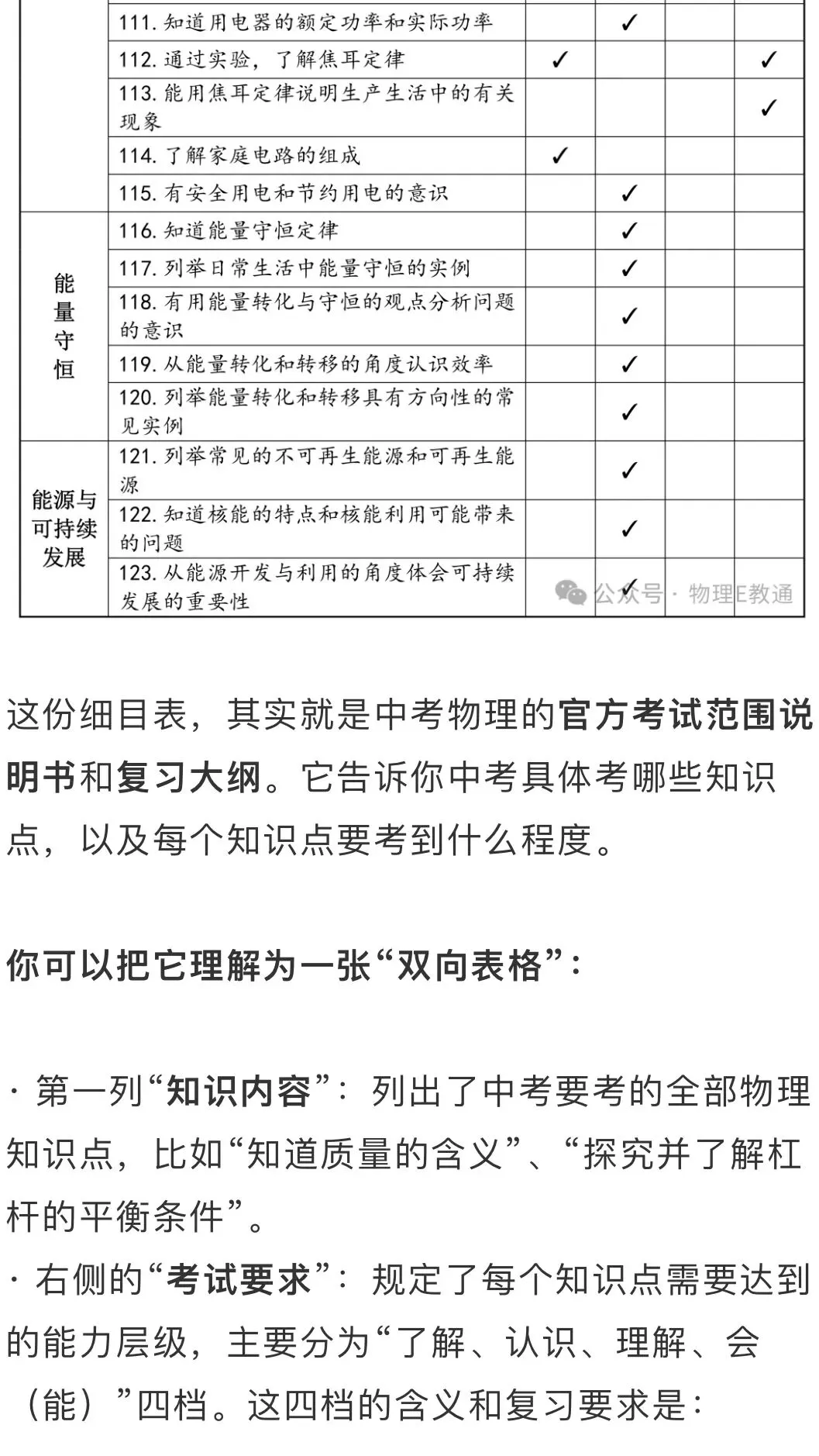 中考物理知识内容考试细目表-第6张图片-四季读书网 中考物理知识内容考试细目表-第6张图片-四季读书网