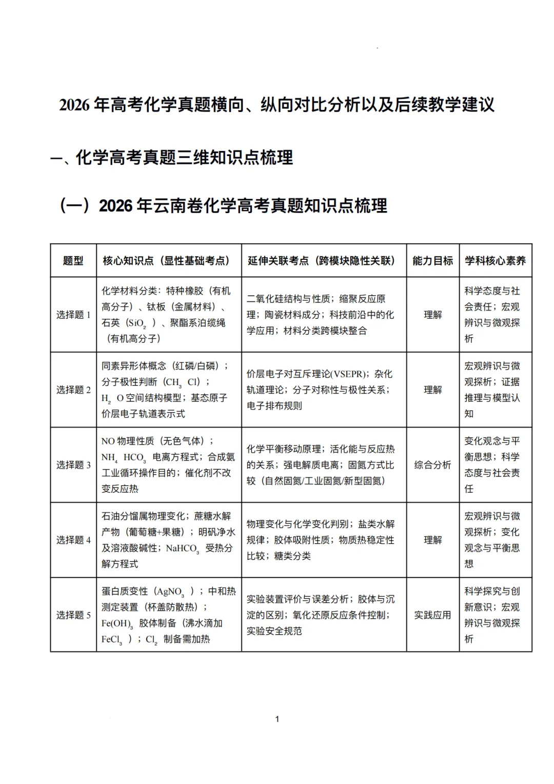2026年高考化学真题横向、纵向对比分析以及后续教学建议(23页PDF)-第3张图片-四季读书网 2026年高考化学真题横向、纵向对比分析以及后续教学建议(23页PDF)-第3张图片-四季读书网
