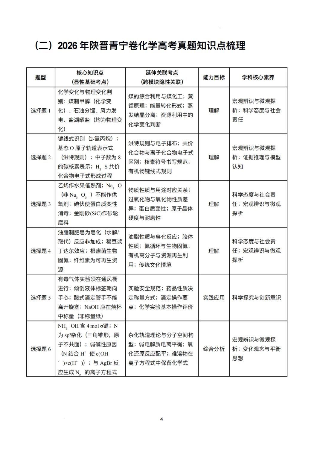 2026年高考化学真题横向、纵向对比分析以及后续教学建议(23页PDF)-第6张图片-四季读书网 2026年高考化学真题横向、纵向对比分析以及后续教学建议(23页PDF)-第6张图片-四季读书网
