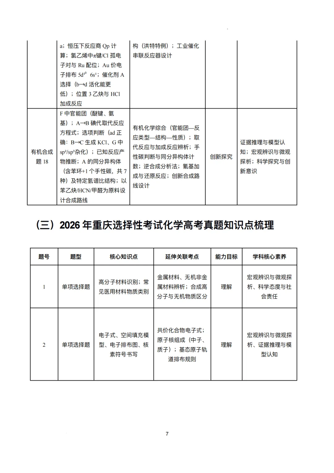 2026年高考化学真题横向、纵向对比分析以及后续教学建议(23页PDF)-第9张图片-四季读书网 2026年高考化学真题横向、纵向对比分析以及后续教学建议(23页PDF)-第9张图片-四季读书网