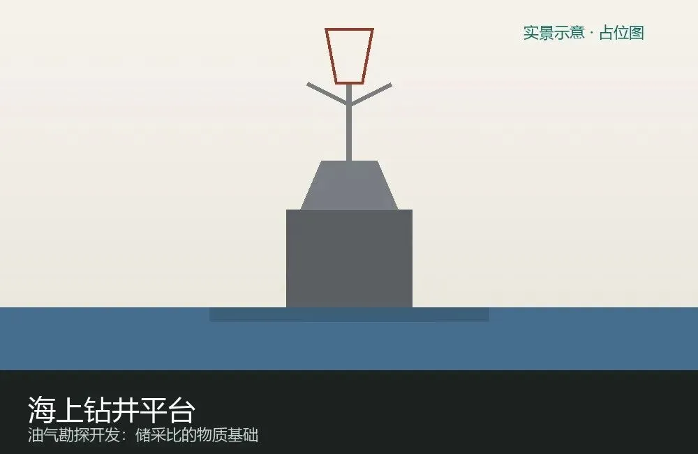 2026高考地理真题深度研究 · 第 27 期2026年高考地理湖南卷第7—8题深度研究:石油储采比的中外差异与资源安全路径-第1张图片-四季读书网