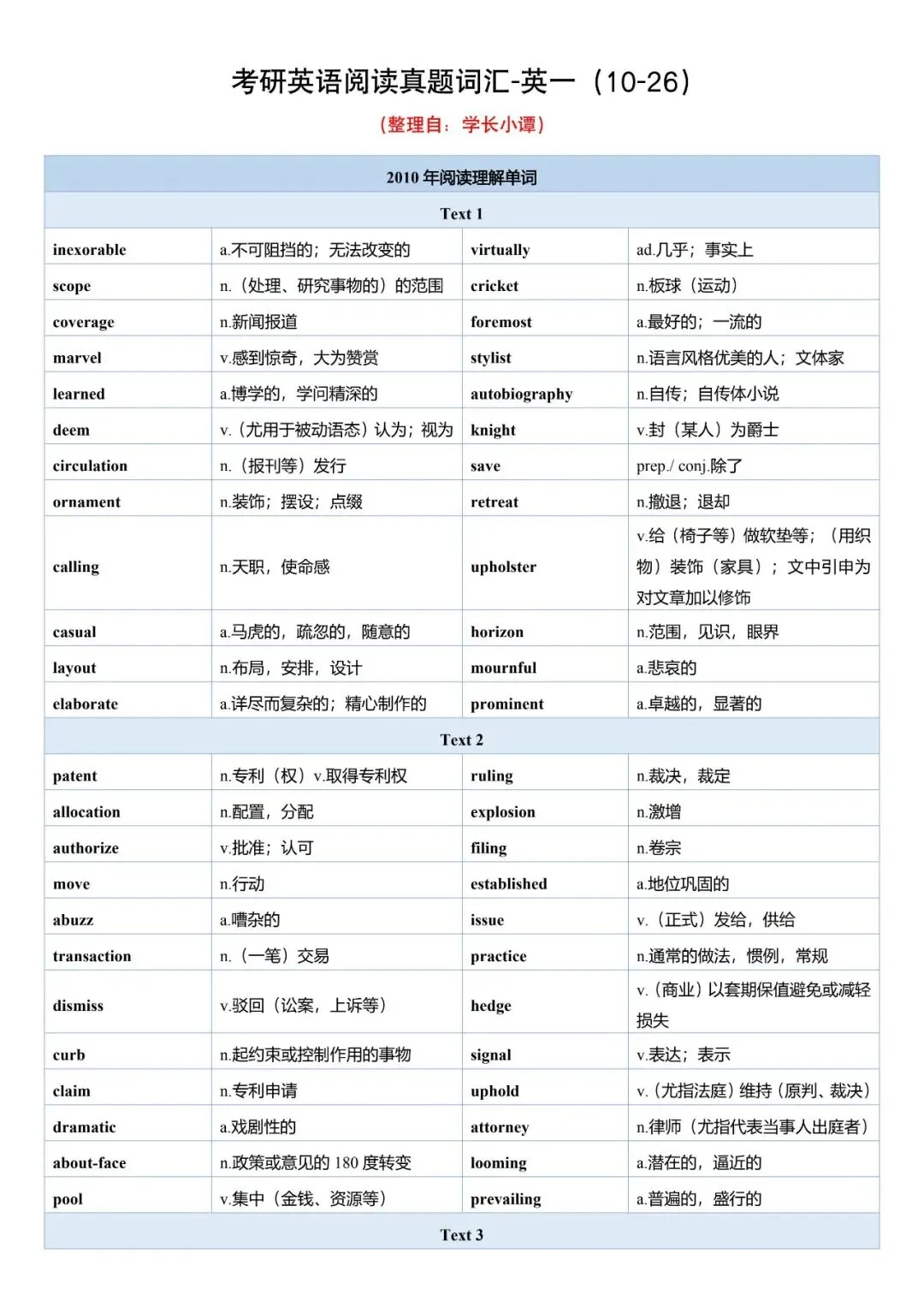 考研英语 | 27阅读真题重点单词【10-26】PDF-第3张图片-四季读书网