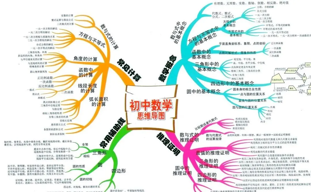 中考后回头看,那些考上重点高中的孩子,基本都在坚持这五件事!-第2张图片-四季读书网 中考后回头看,那些考上重点高中的孩子,基本都在坚持这五件事!-第2张图片-四季读书网