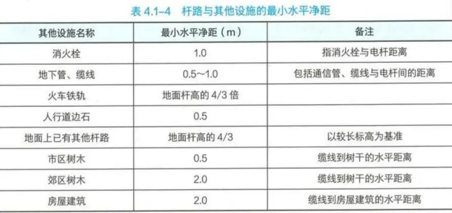 【完整版】2026一建《通信》真题解析-第5张图片-四季读书网 【完整版】2026一建《通信》真题解析-第5张图片-四季读书网