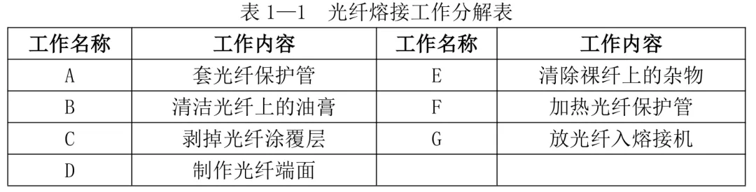 【完整版】2026一建《通信》真题解析-第7张图片-四季读书网 【完整版】2026一建《通信》真题解析-第7张图片-四季读书网
