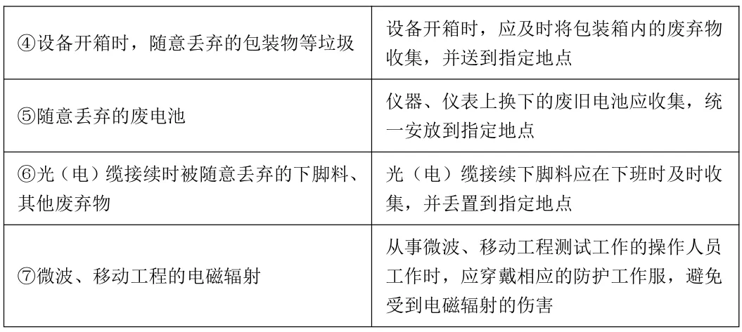 【完整版】2026一建《通信》真题解析-第18张图片-四季读书网 【完整版】2026一建《通信》真题解析-第18张图片-四季读书网