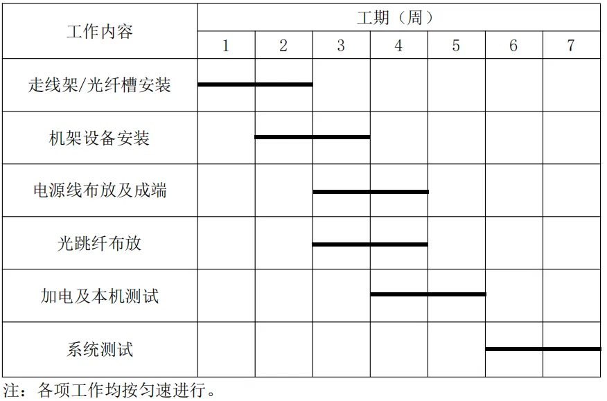 【完整版】2026一建《通信》真题解析-第22张图片-四季读书网 【完整版】2026一建《通信》真题解析-第22张图片-四季读书网