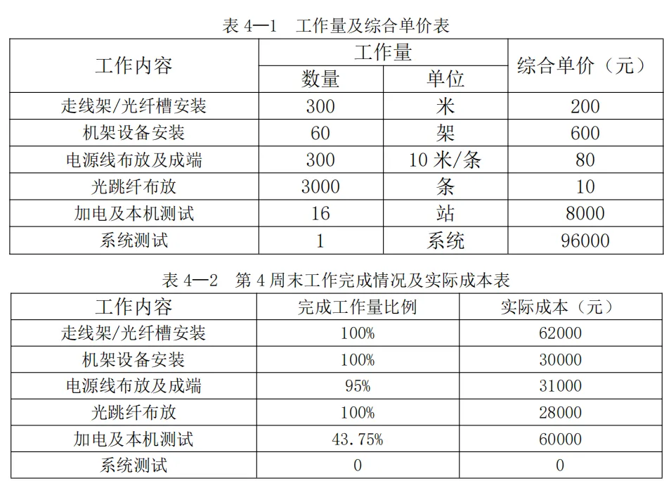 【完整版】2026一建《通信》真题解析-第23张图片-四季读书网 【完整版】2026一建《通信》真题解析-第23张图片-四季读书网