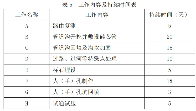 【完整版】2026一建《通信》真题解析-第26张图片-四季读书网 【完整版】2026一建《通信》真题解析-第26张图片-四季读书网