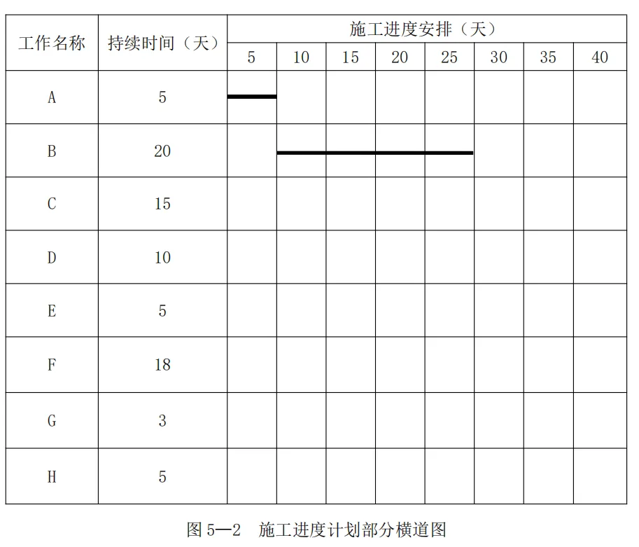 【完整版】2026一建《通信》真题解析-第28张图片-四季读书网 【完整版】2026一建《通信》真题解析-第28张图片-四季读书网