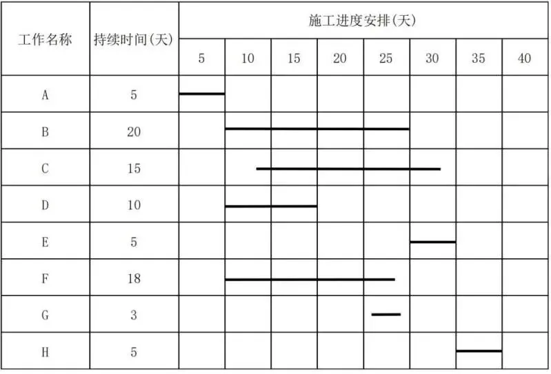 【完整版】2026一建《通信》真题解析-第30张图片-四季读书网 【完整版】2026一建《通信》真题解析-第30张图片-四季读书网