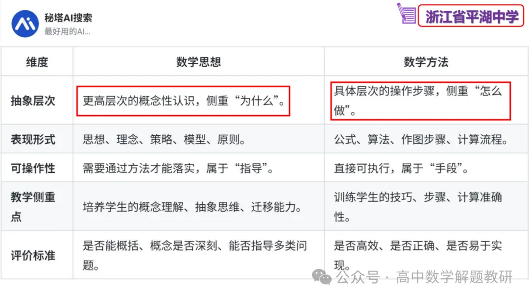 原来如此:高手出试卷!靠的是这些-第18张图片-四季读书网