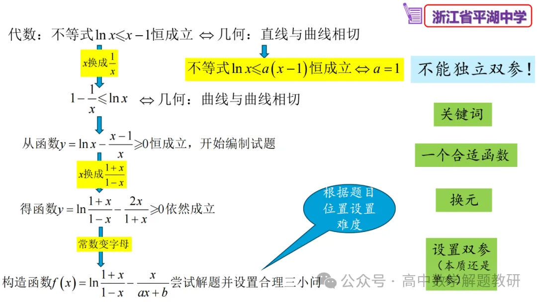 原来如此:高手出试卷!靠的是这些-第35张图片-四季读书网