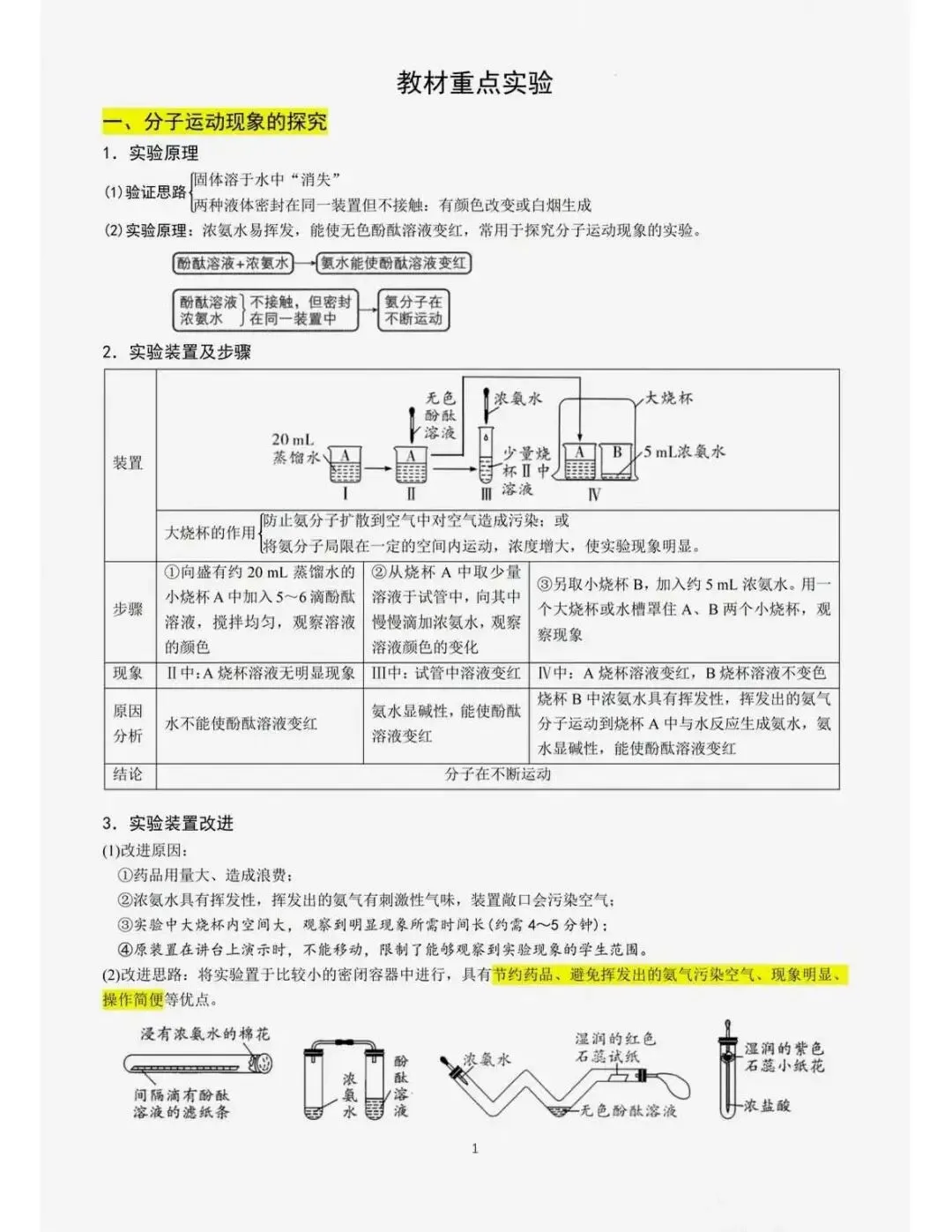 中考化学重点教材经典实验梳理-第1张图片-四季读书网