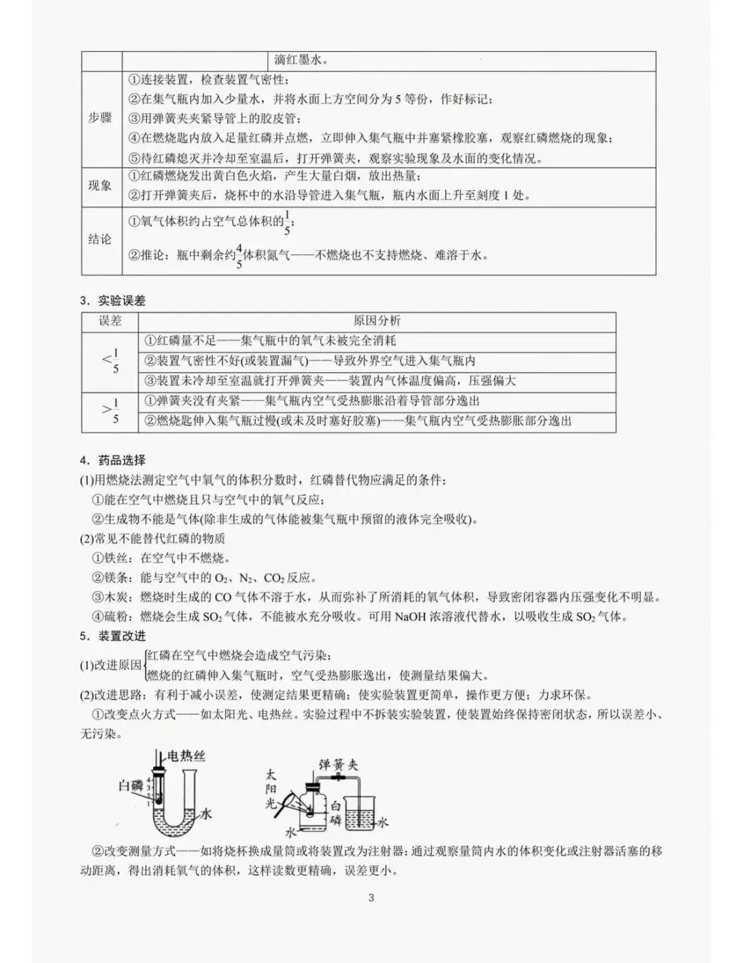 中考化学重点教材经典实验梳理-第3张图片-四季读书网