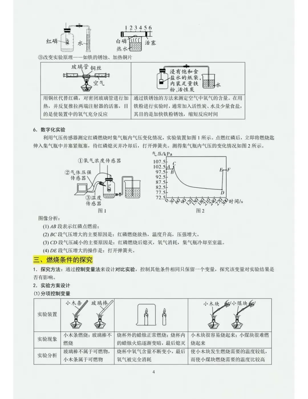 中考化学重点教材经典实验梳理-第4张图片-四季读书网