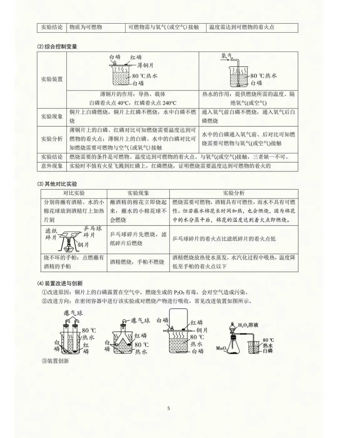中考化学重点教材经典实验梳理-第5张图片-四季读书网