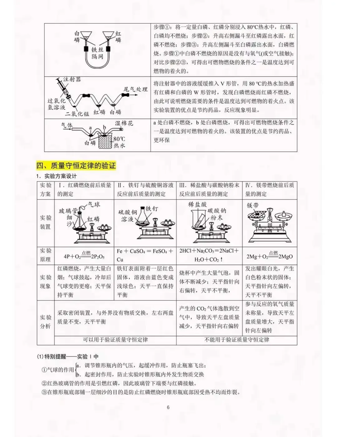中考化学重点教材经典实验梳理-第6张图片-四季读书网